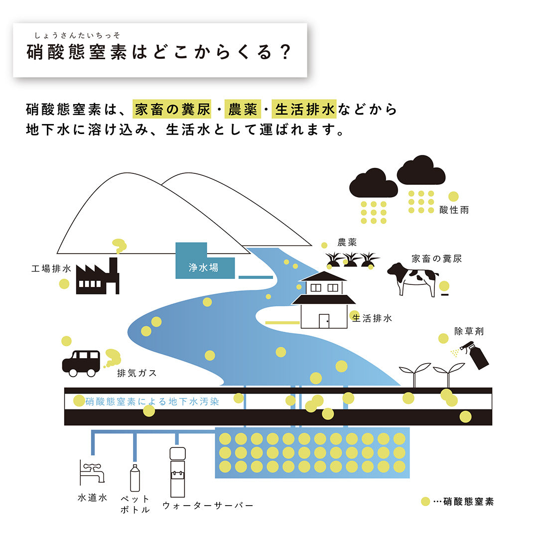 WACOMS 水質検査キット